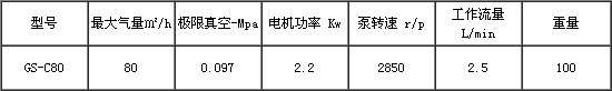 GS-C80真空泵技術參數.jpg